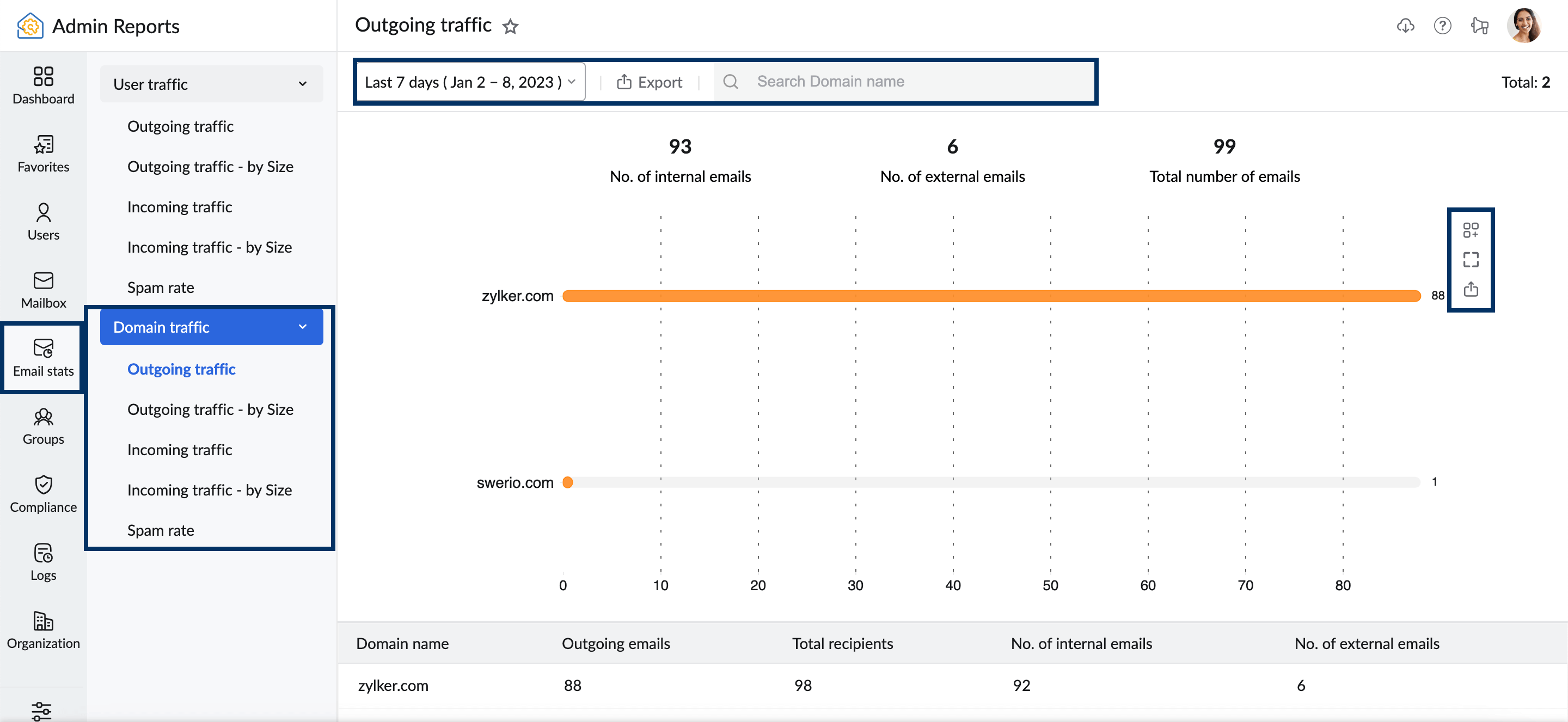 domain traffic reports