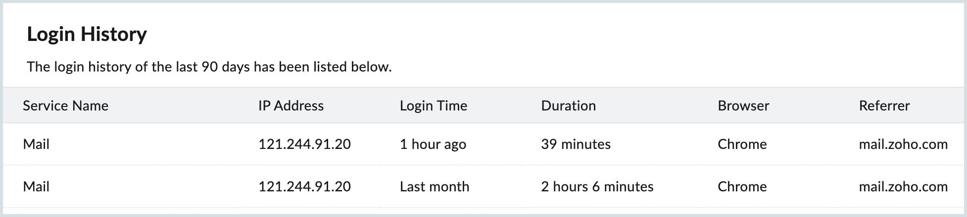 user login history