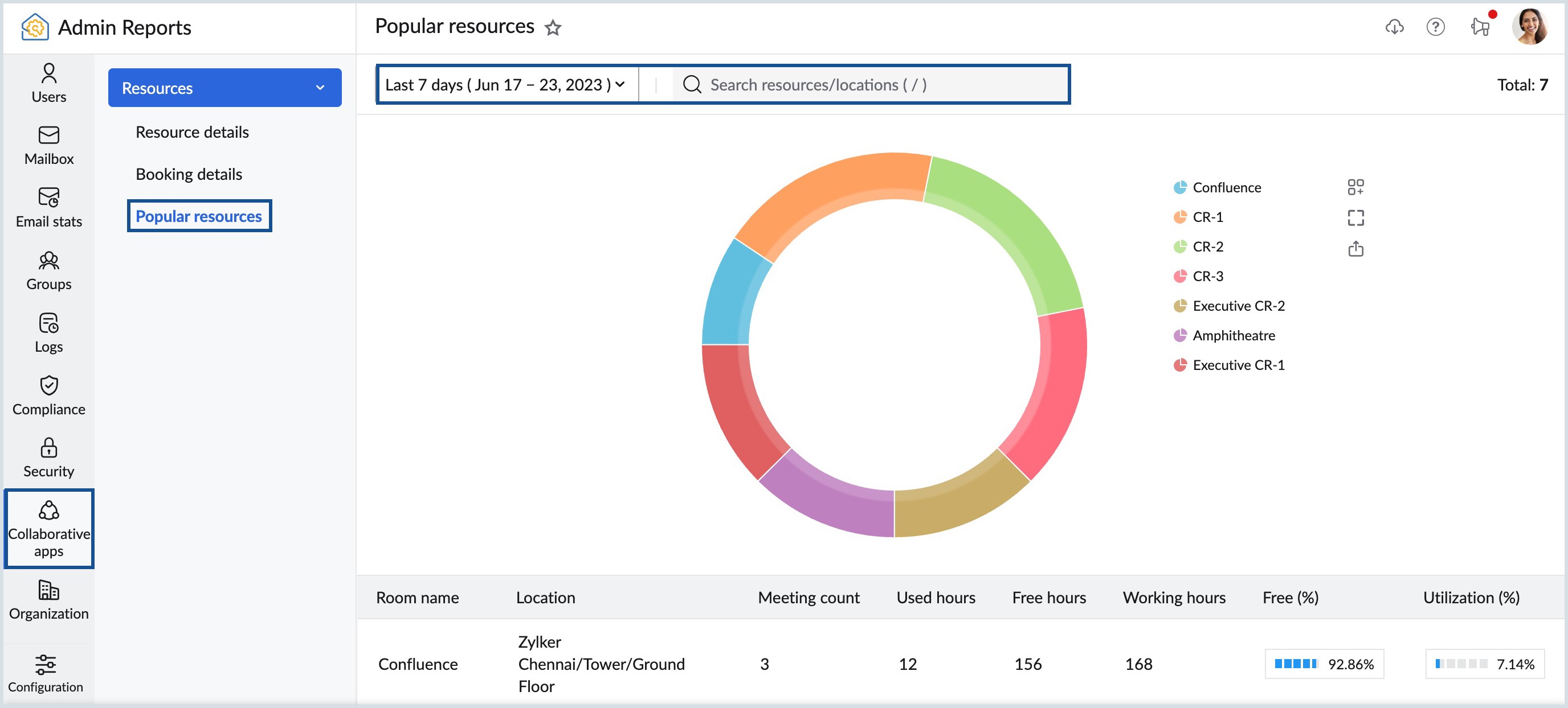 popular resources