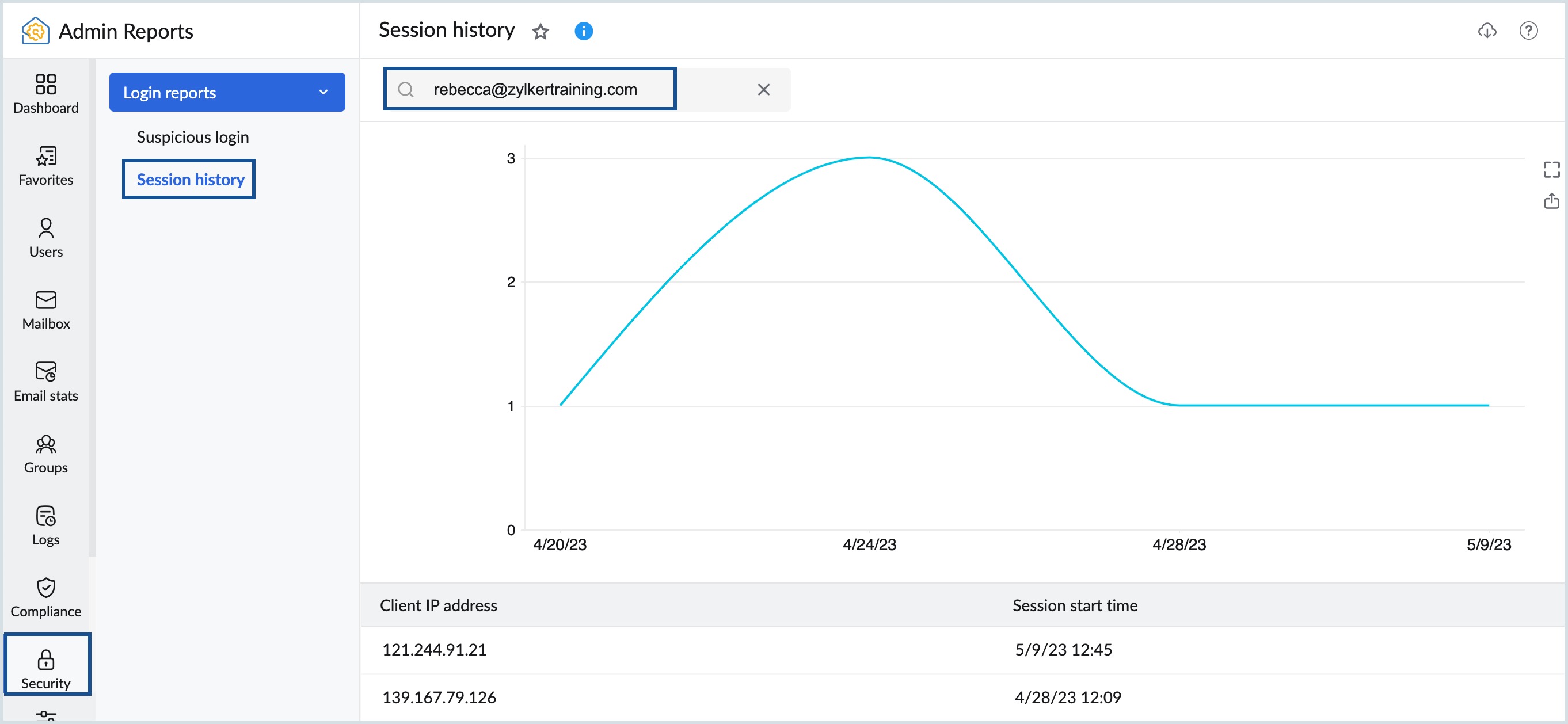 session history