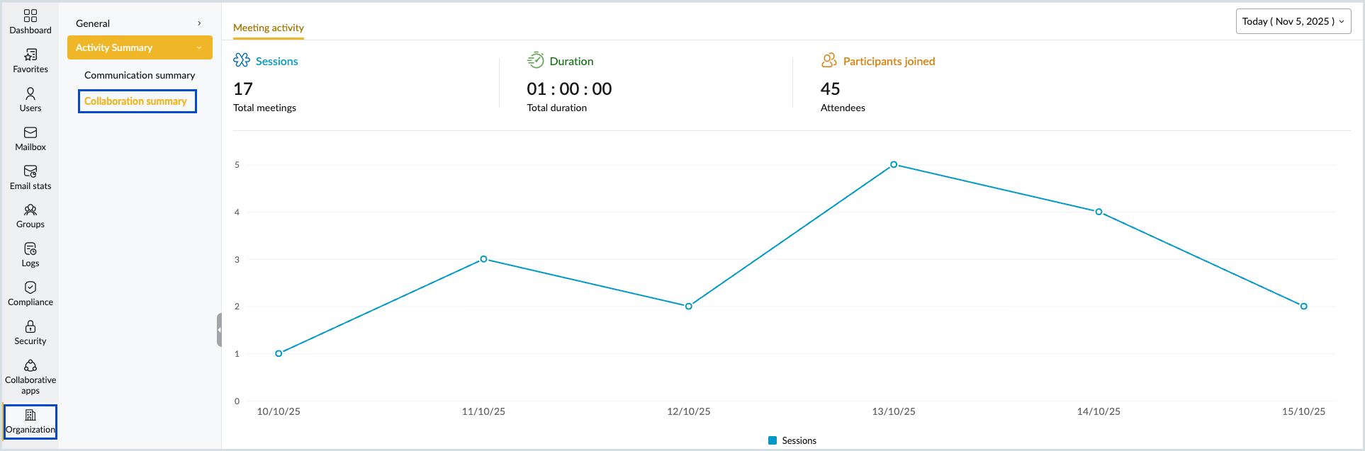 Collaboration summary