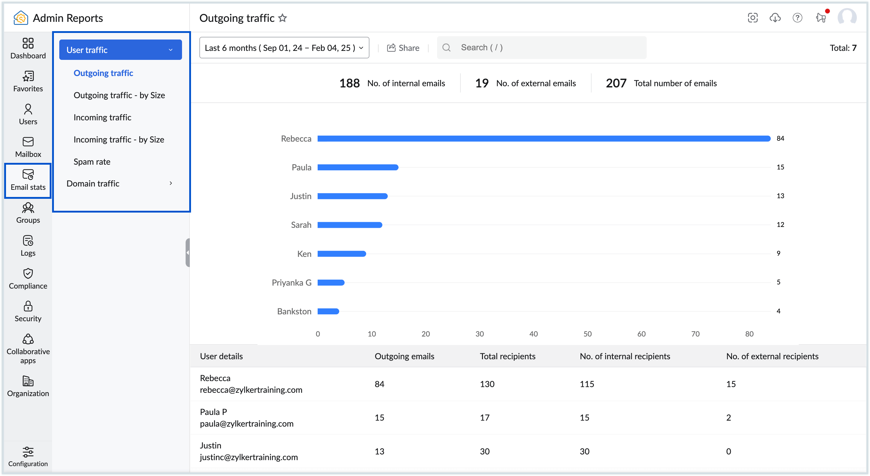 Email statistics reports