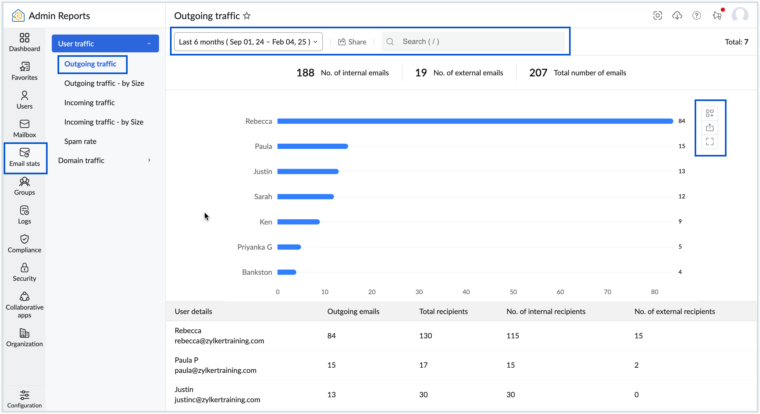 Outgoing traffic reports