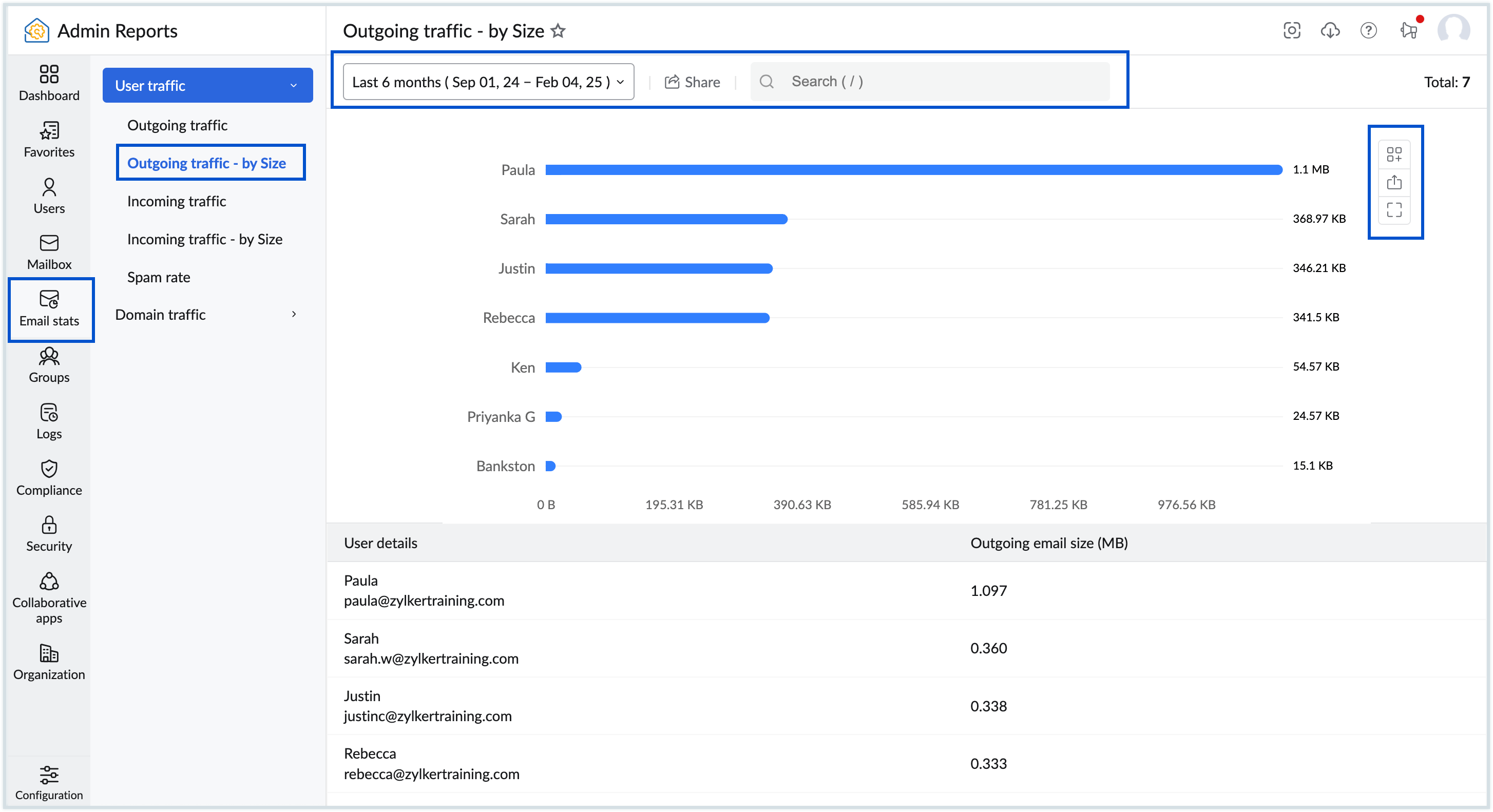 Outgoing traffic reports by size