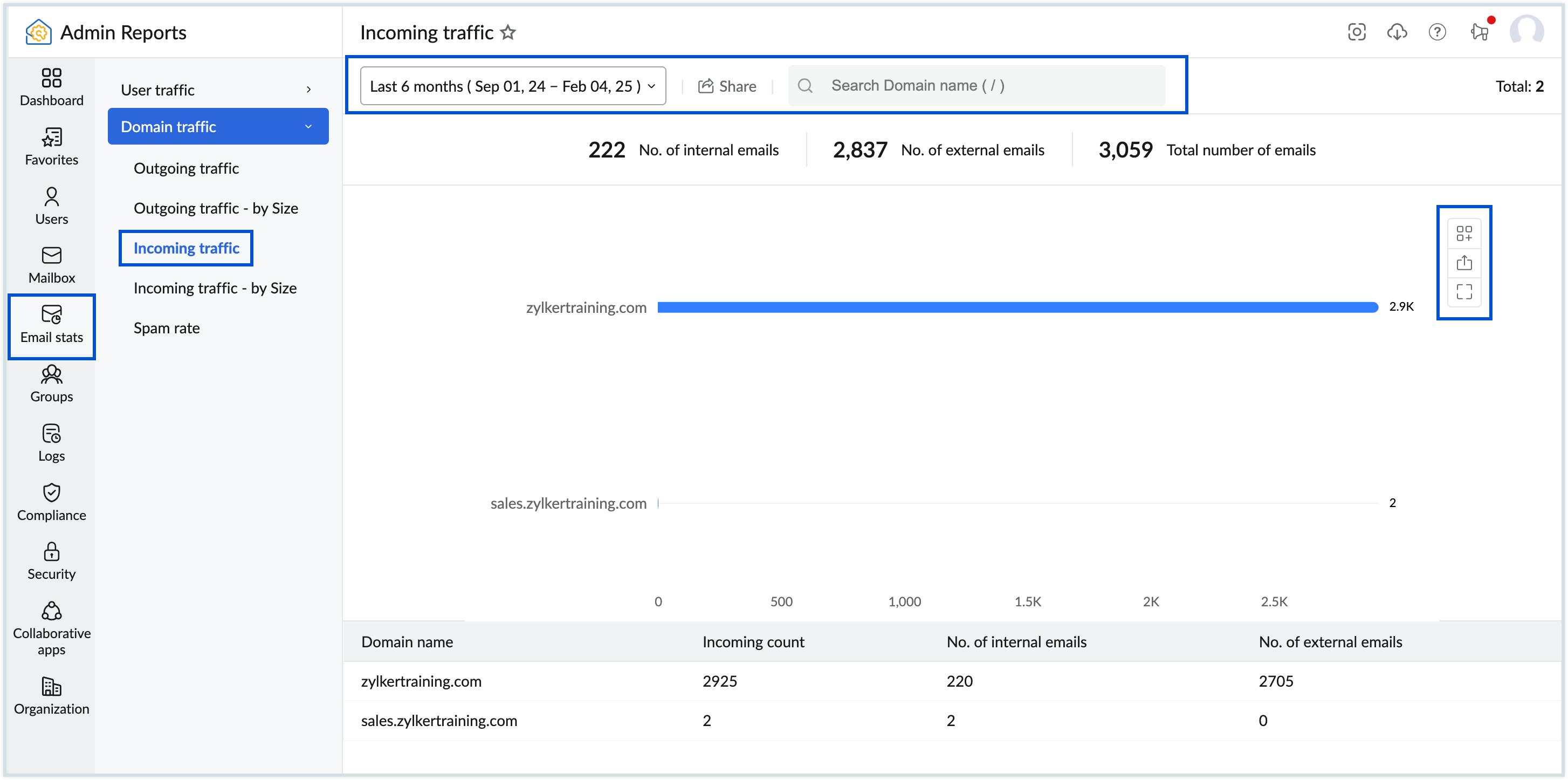 Incoming traffic reports 