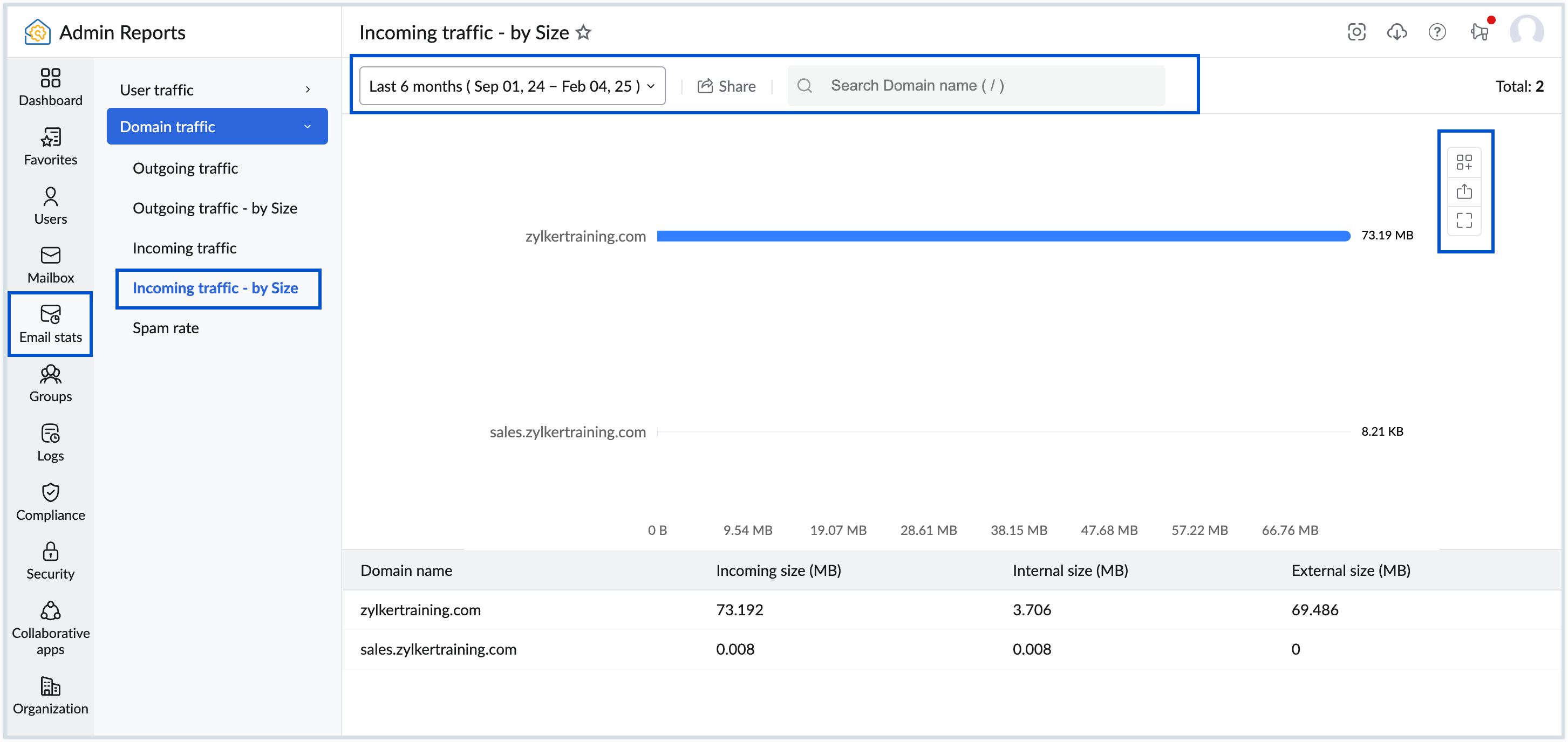 Incoming traffic reports by size