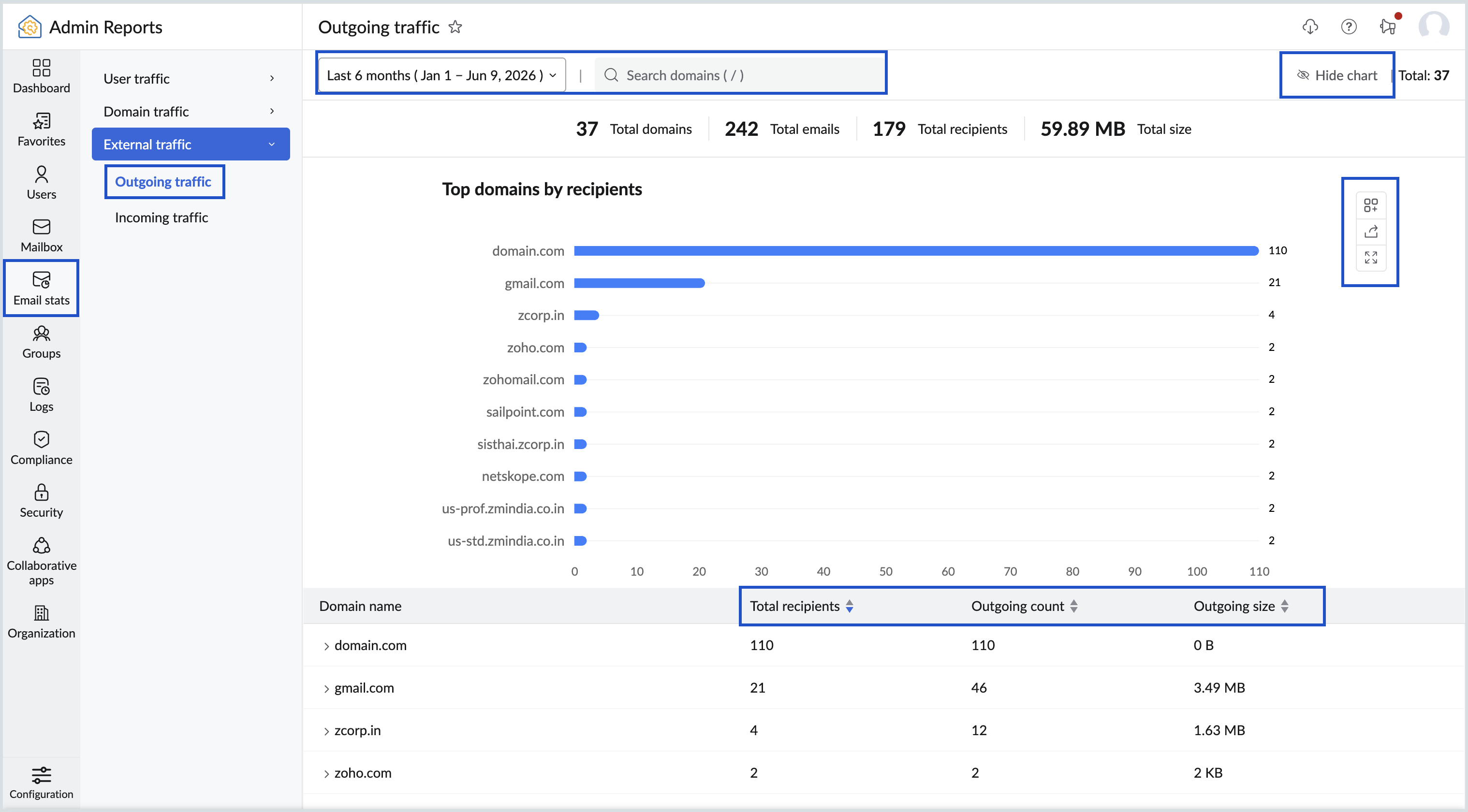 External outgoing traffic report