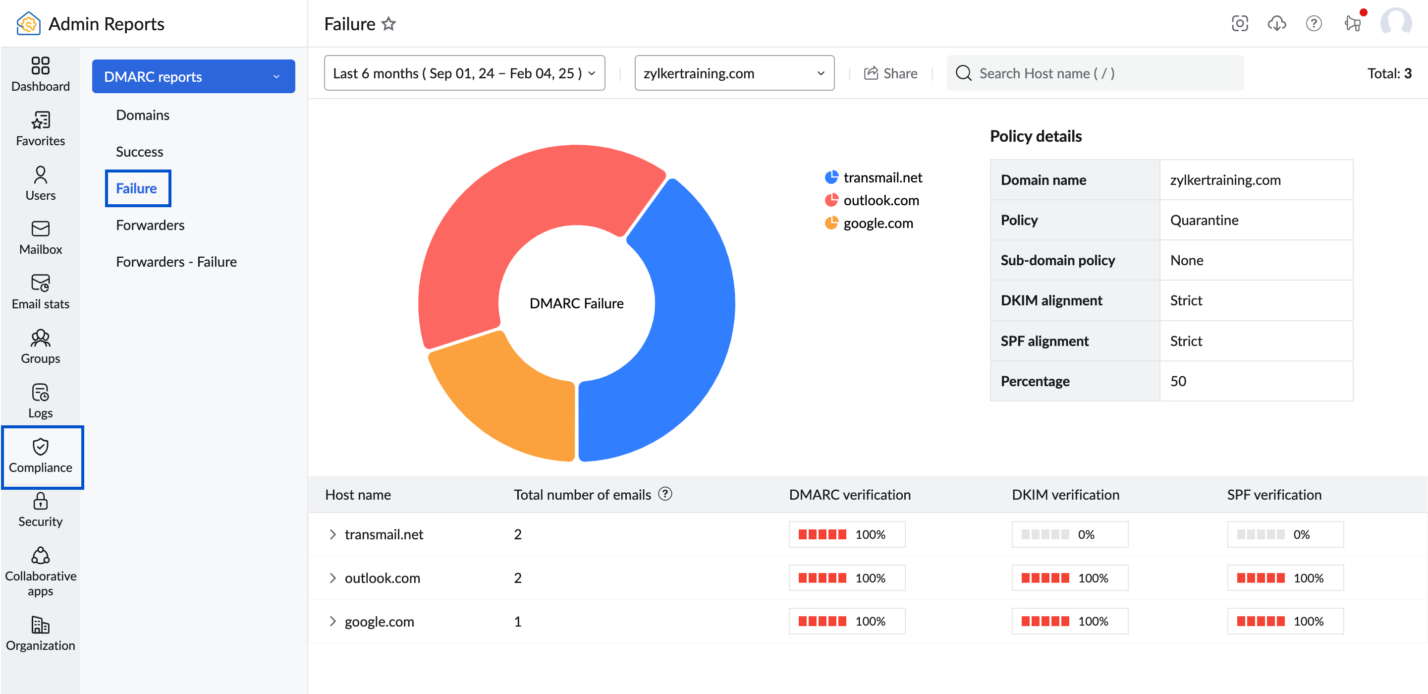 Failure reports