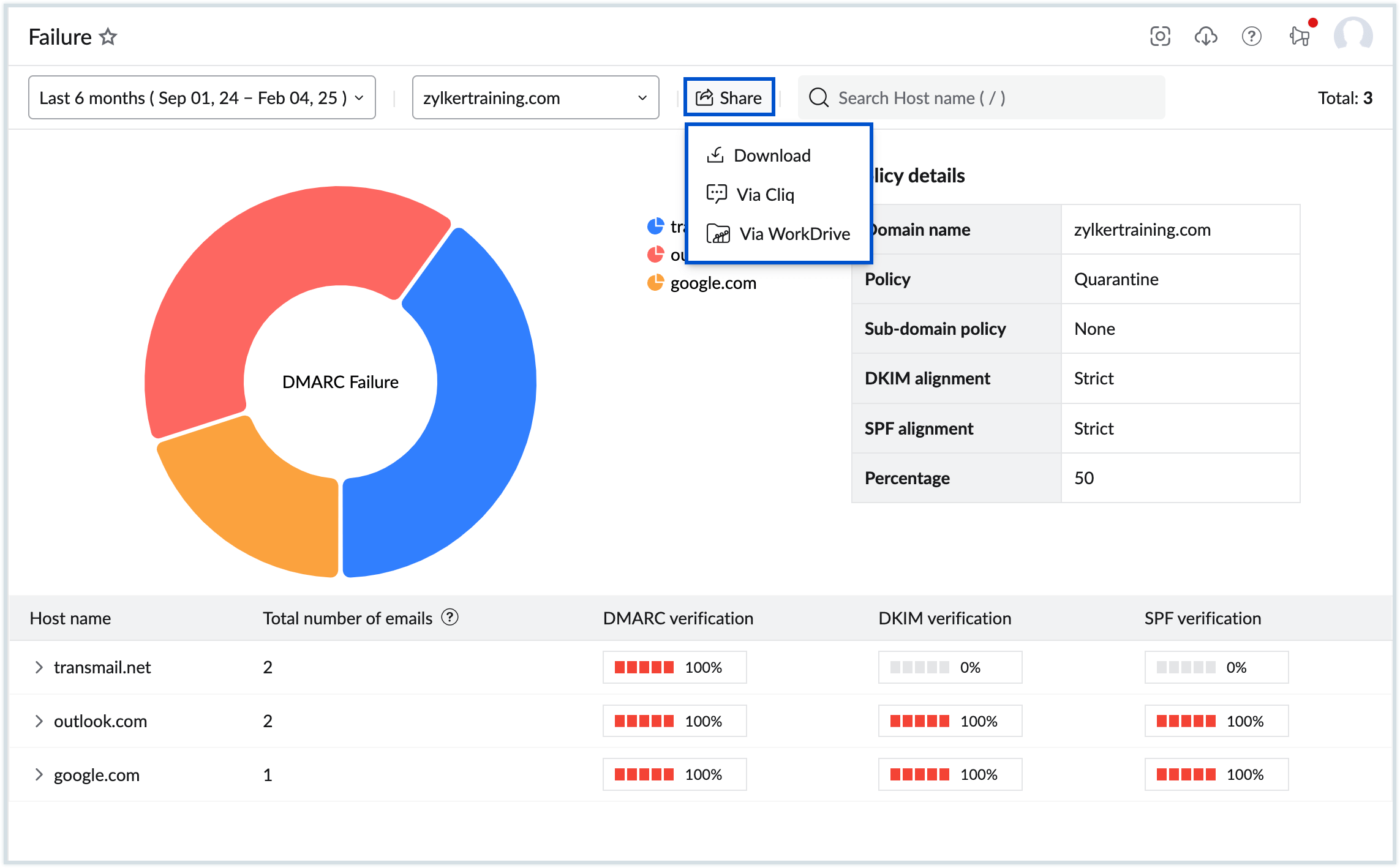 Share reports