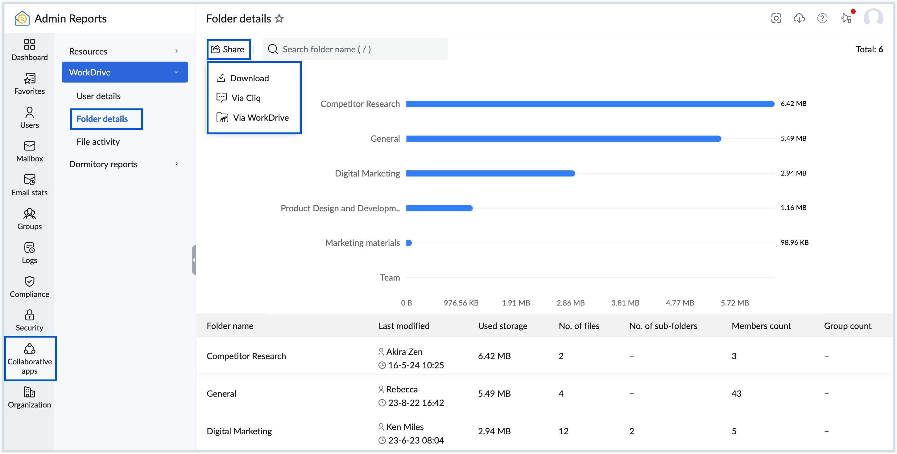 Share report