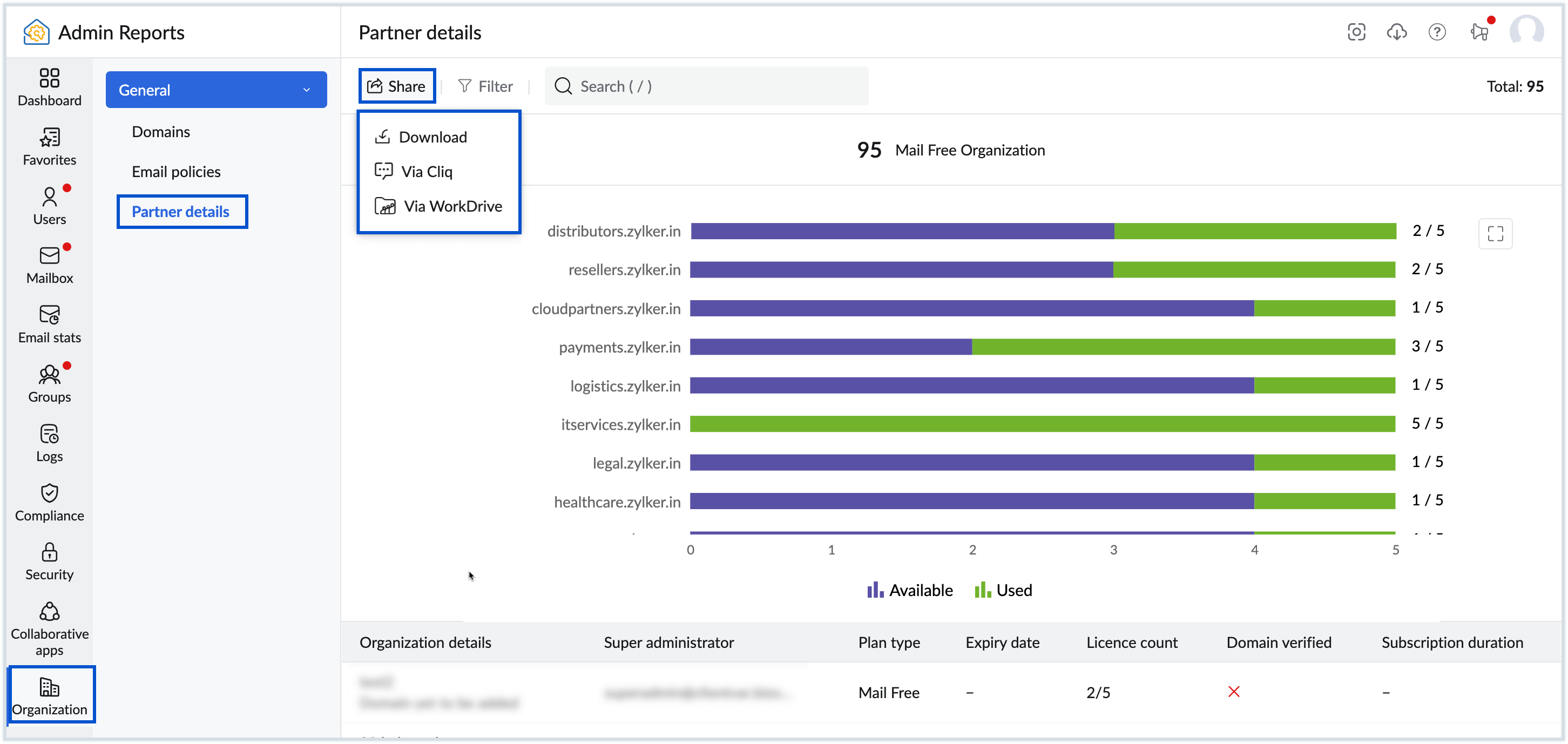 Partner details