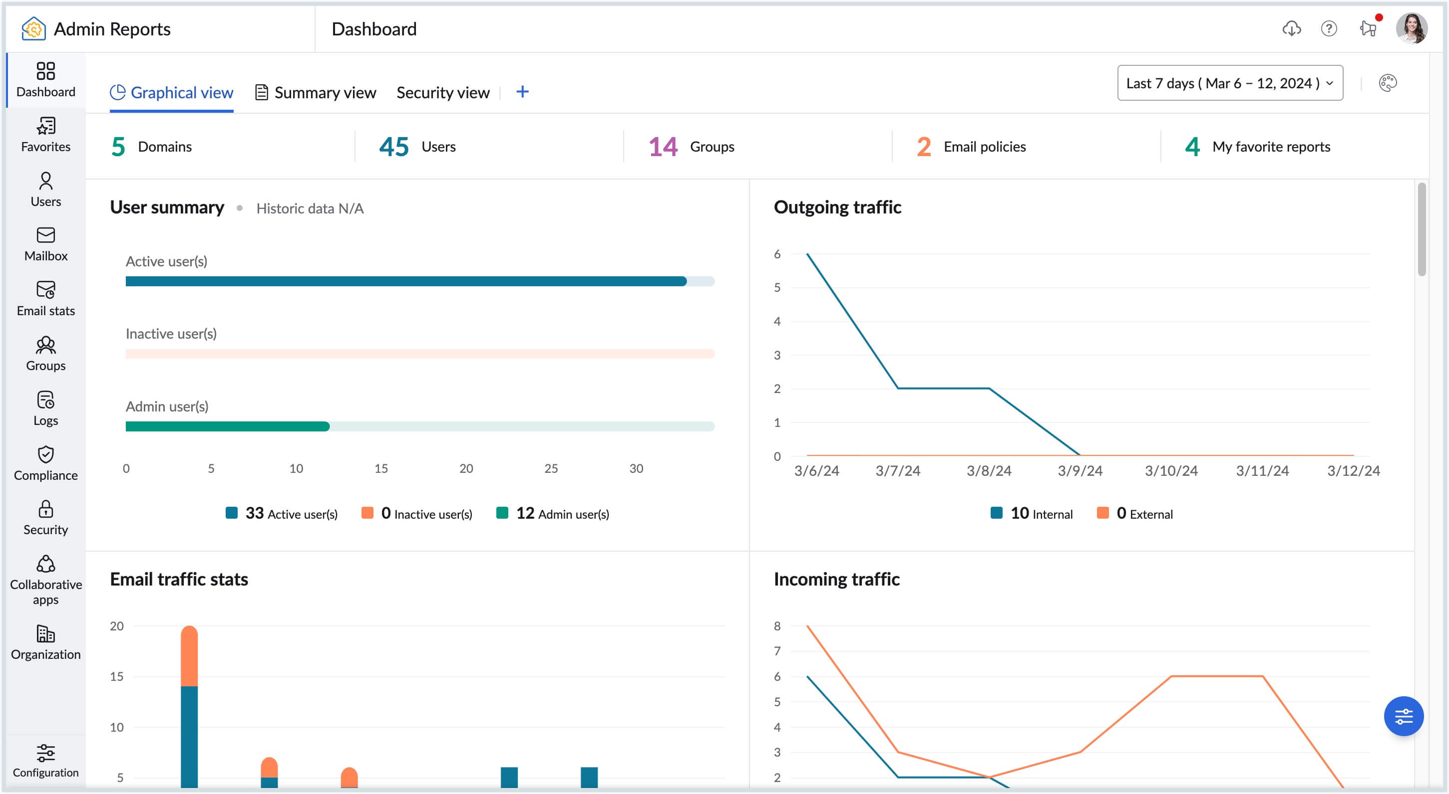 Admin report dashboard