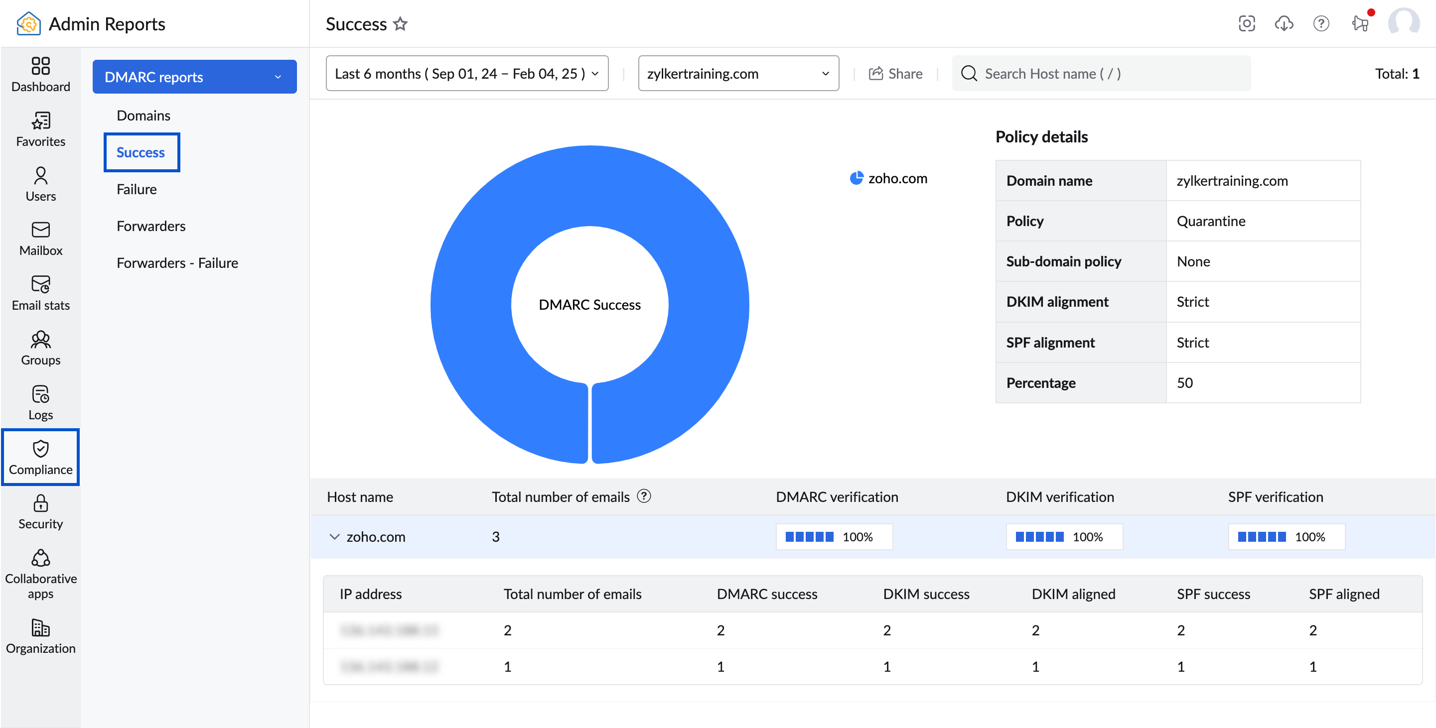 Success report