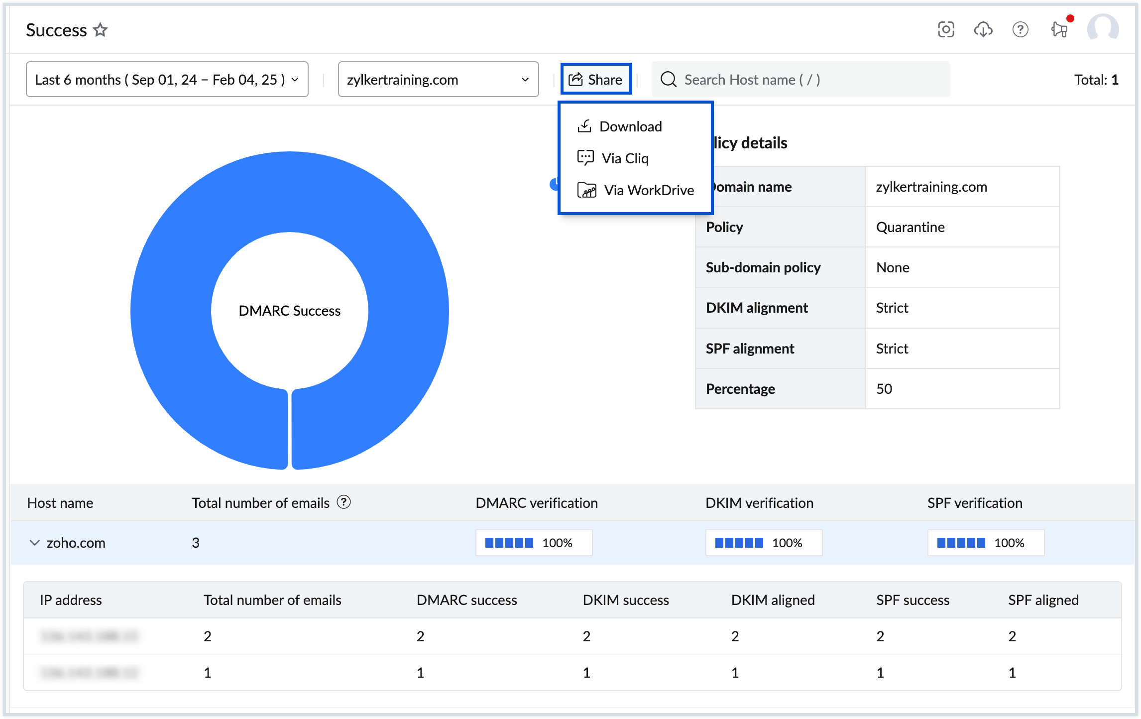 Share report