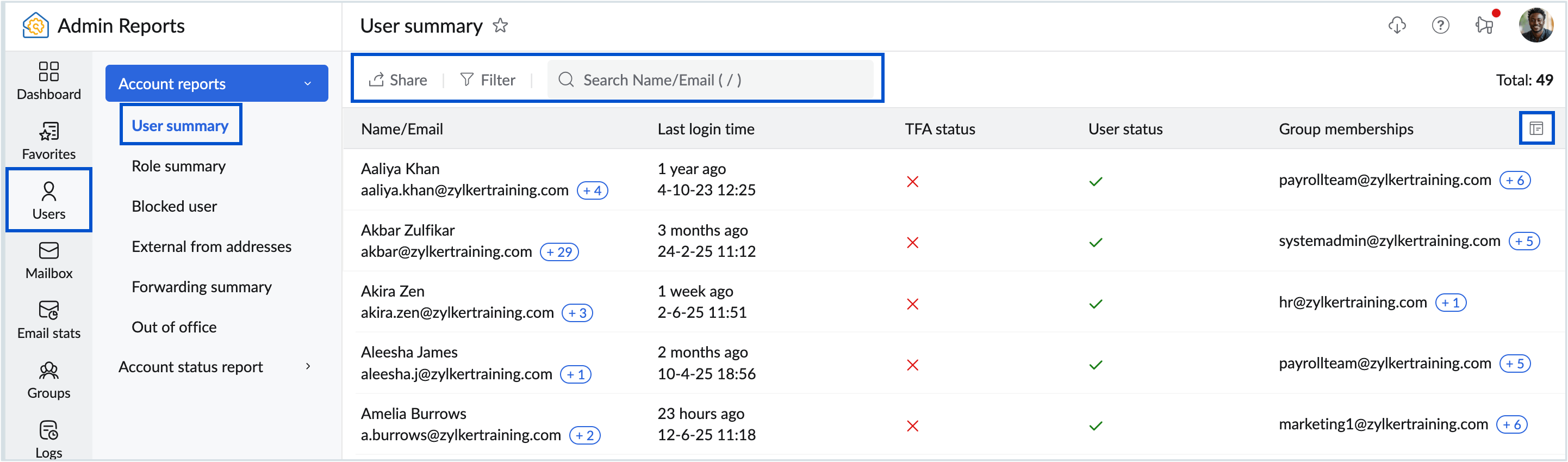 User summary report