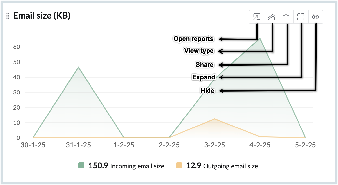 Widget actions