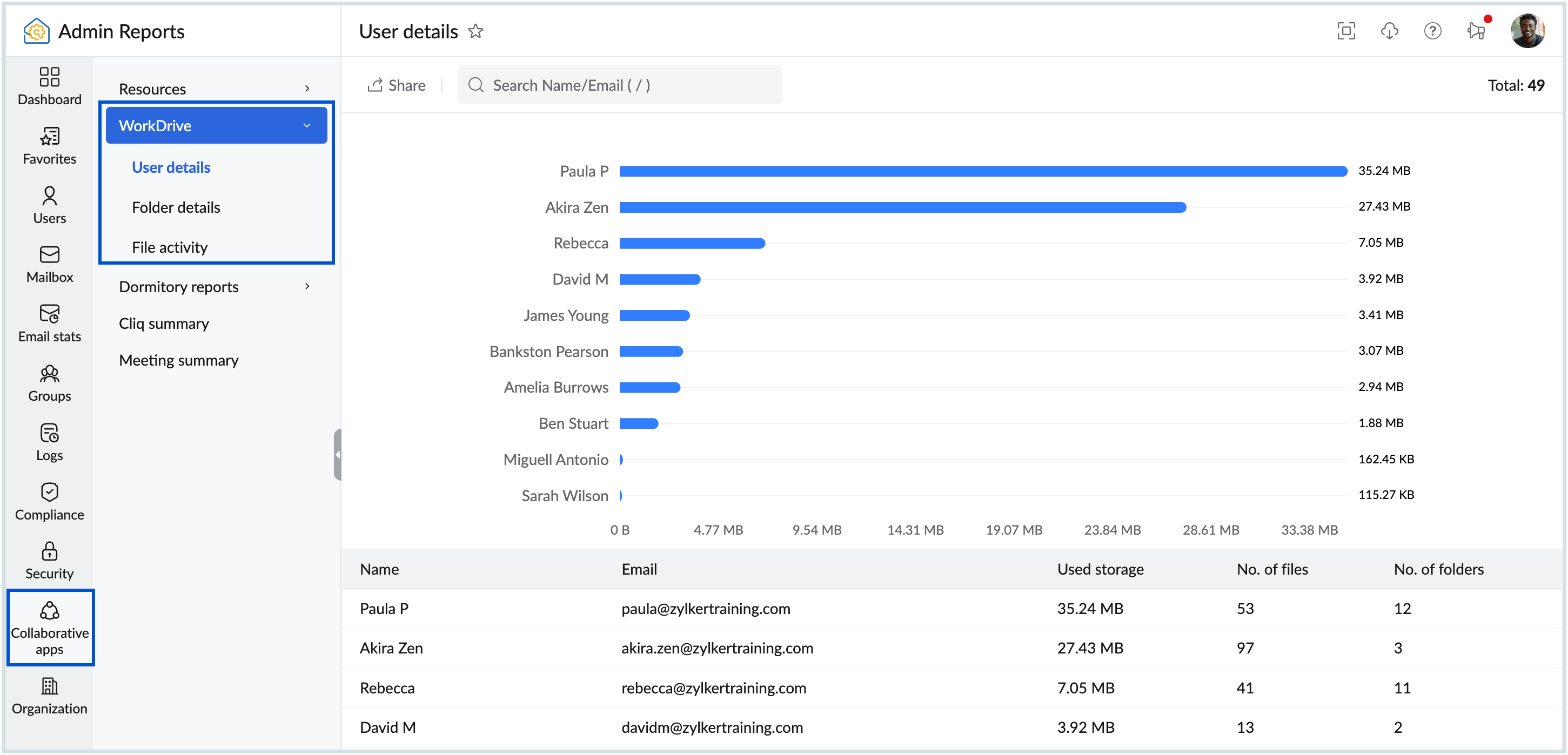 WorkDrive reports