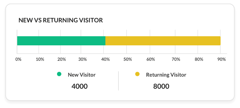 Improve conversion with real-time analytics