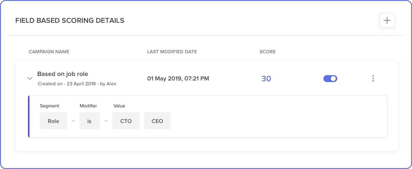 Deal distrubtion details dashboard