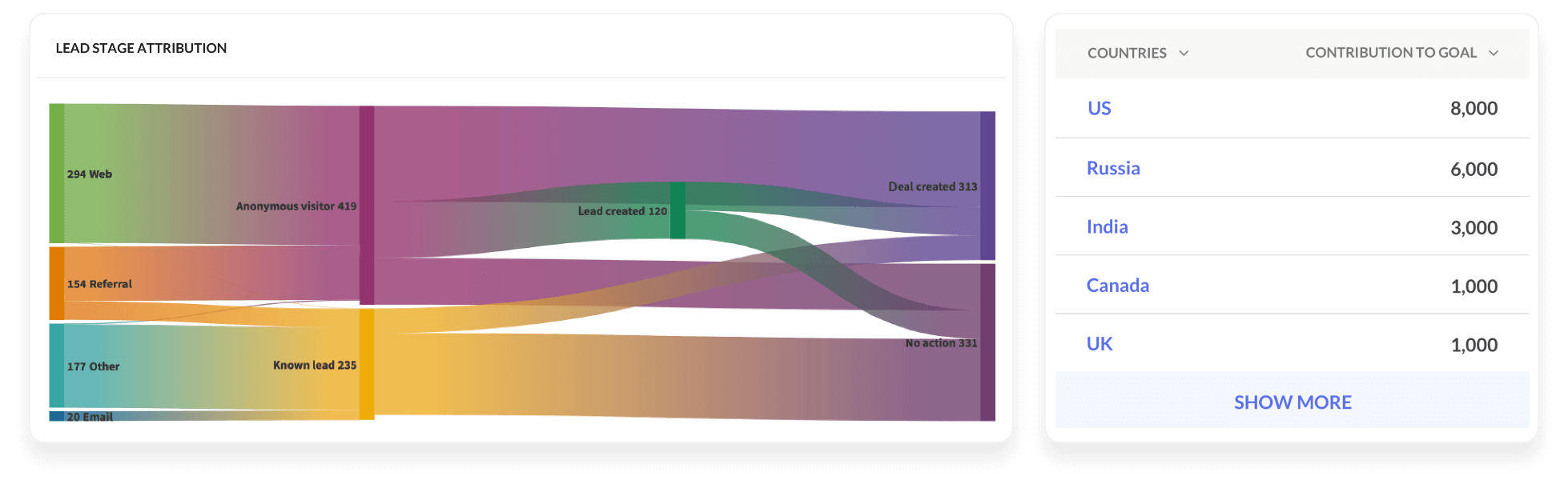 Touchpoint analytics