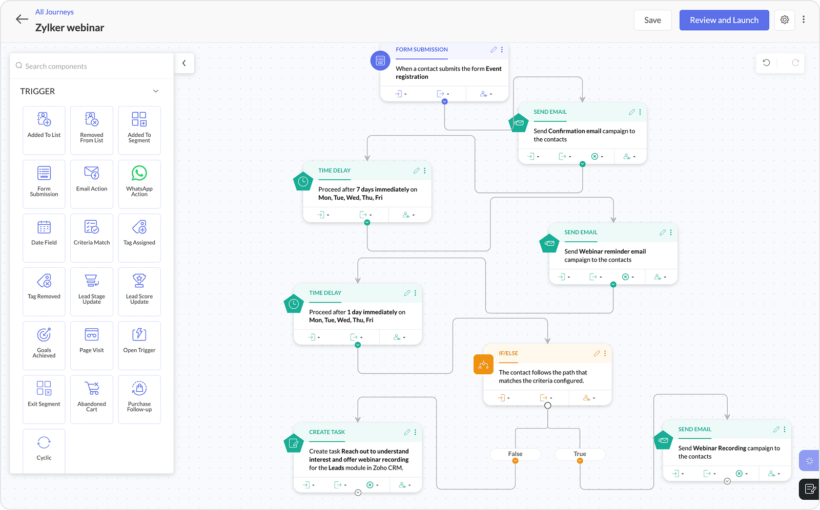 For ecommerce teams recovering lost revenue