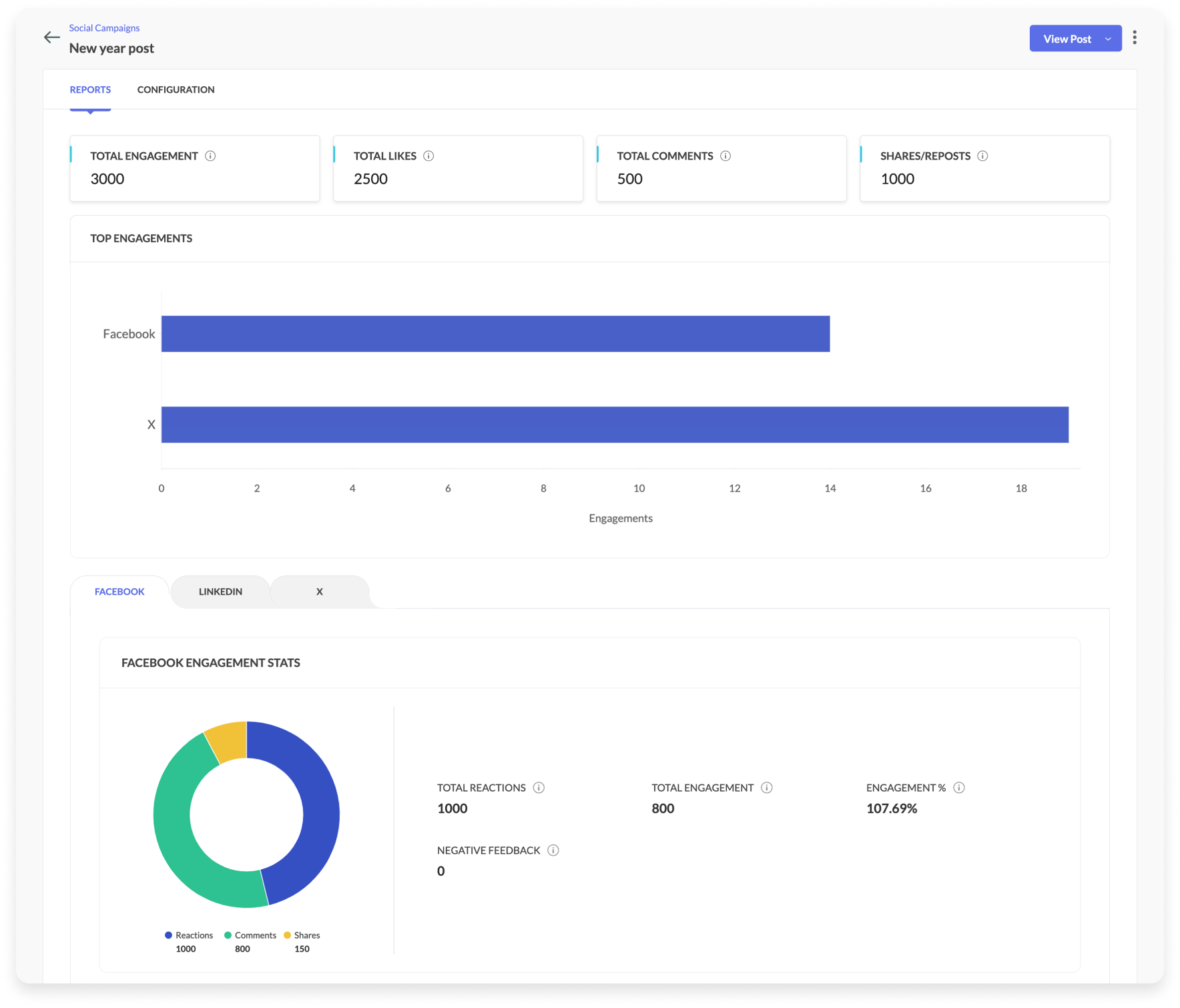 Zoho social media engagement graph.