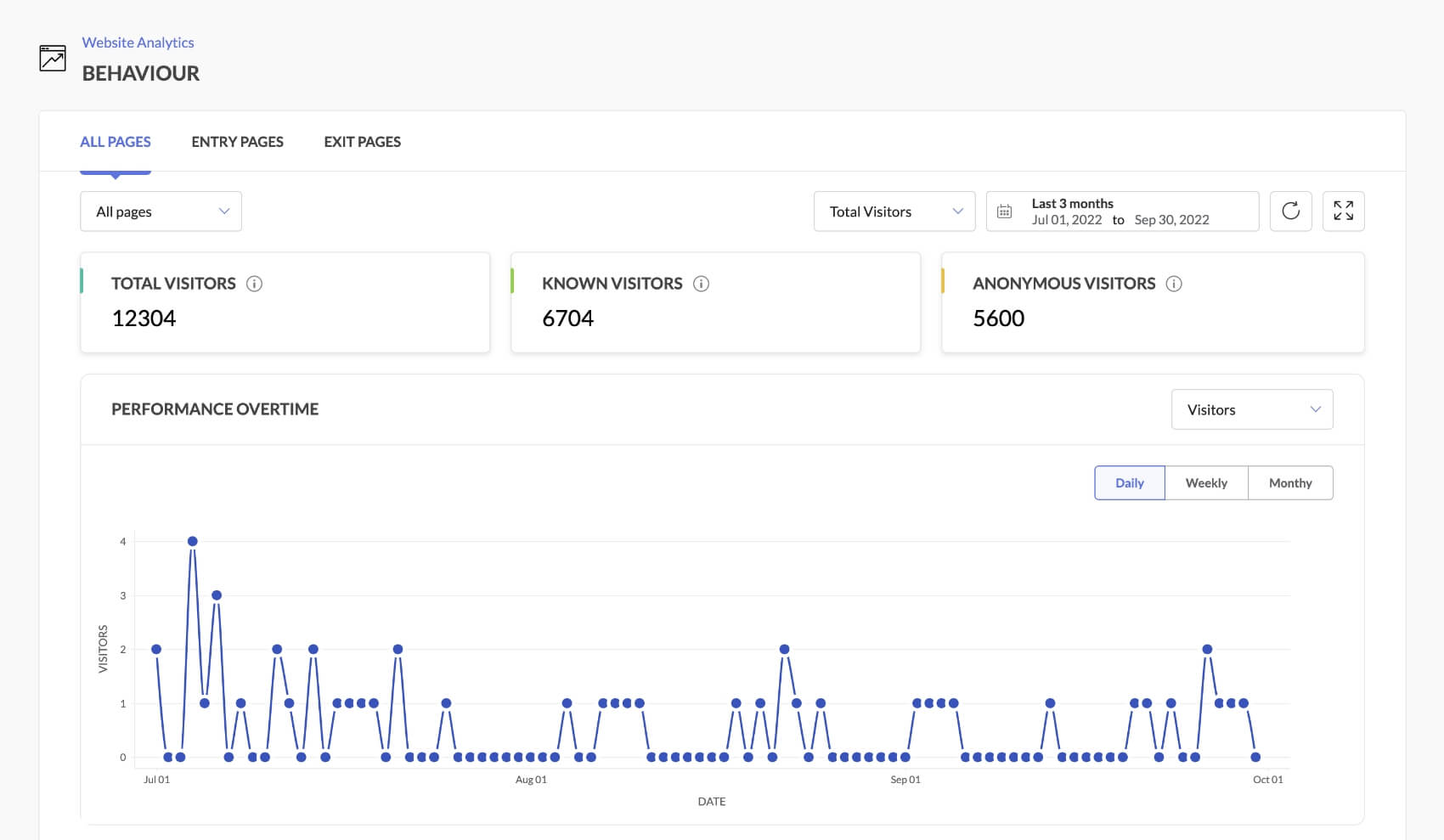 Web behavior tracking