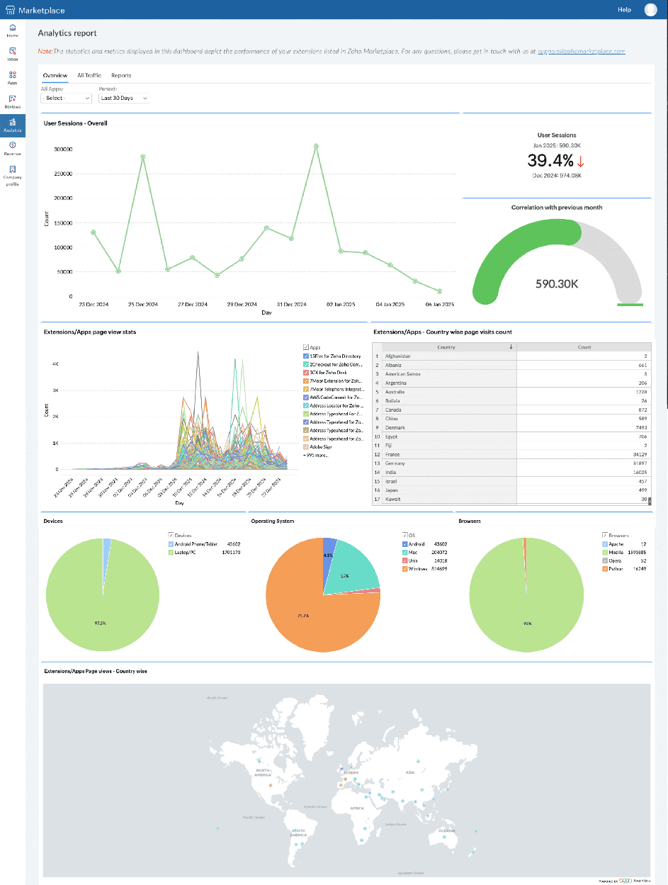 user session and page views of the extensions