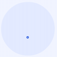 Personalized customers