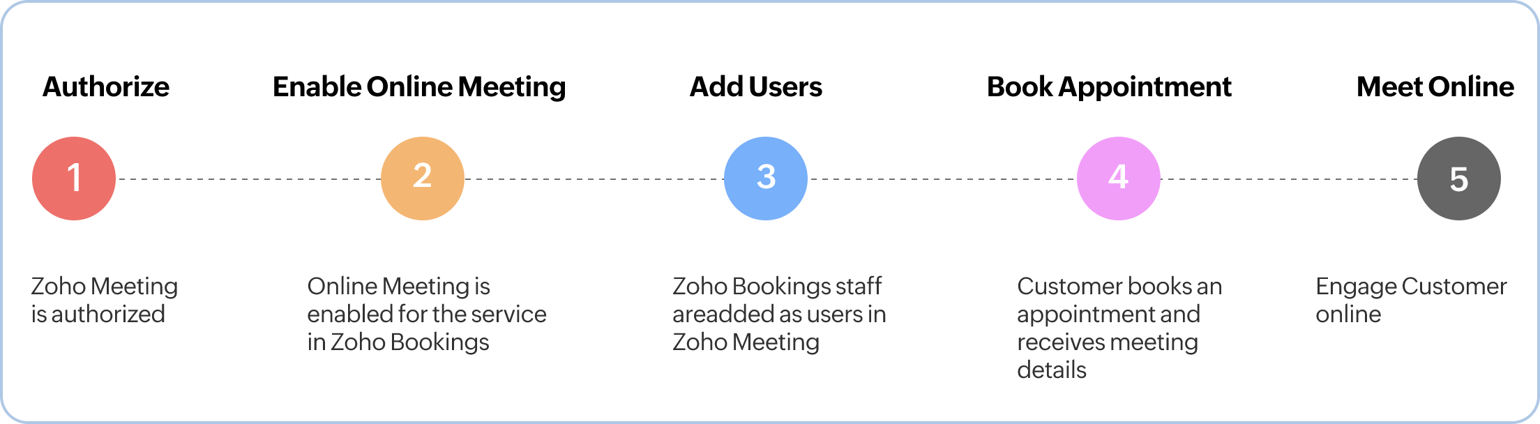Zoho Meeting