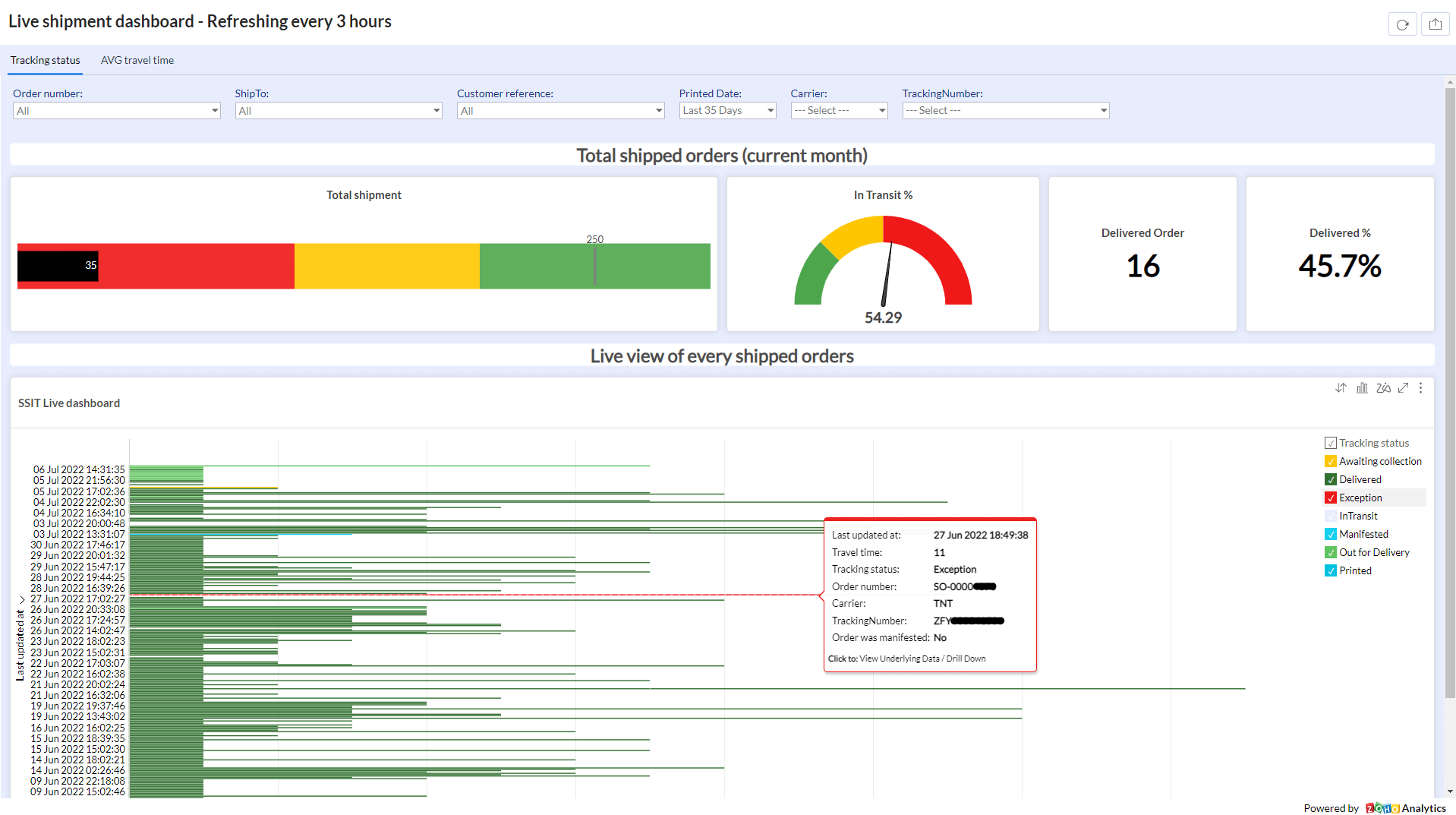 Shippings Dashboard