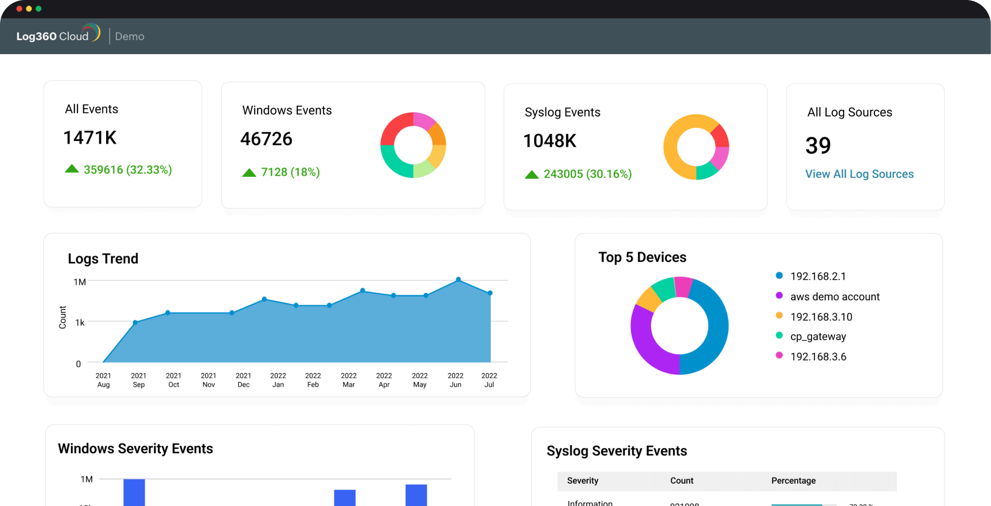 Log360 Cloud interface
