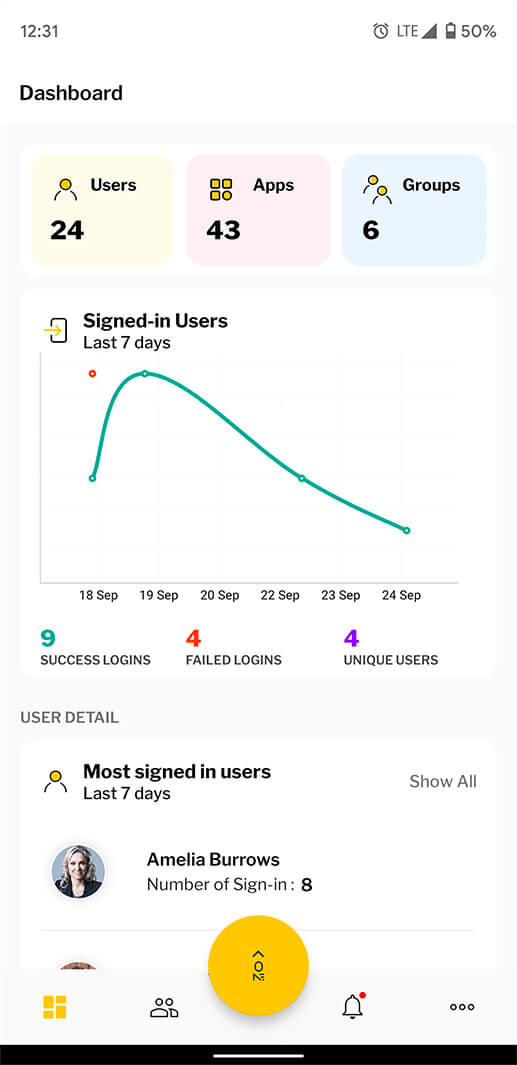 Unternehmens-Dashboard
