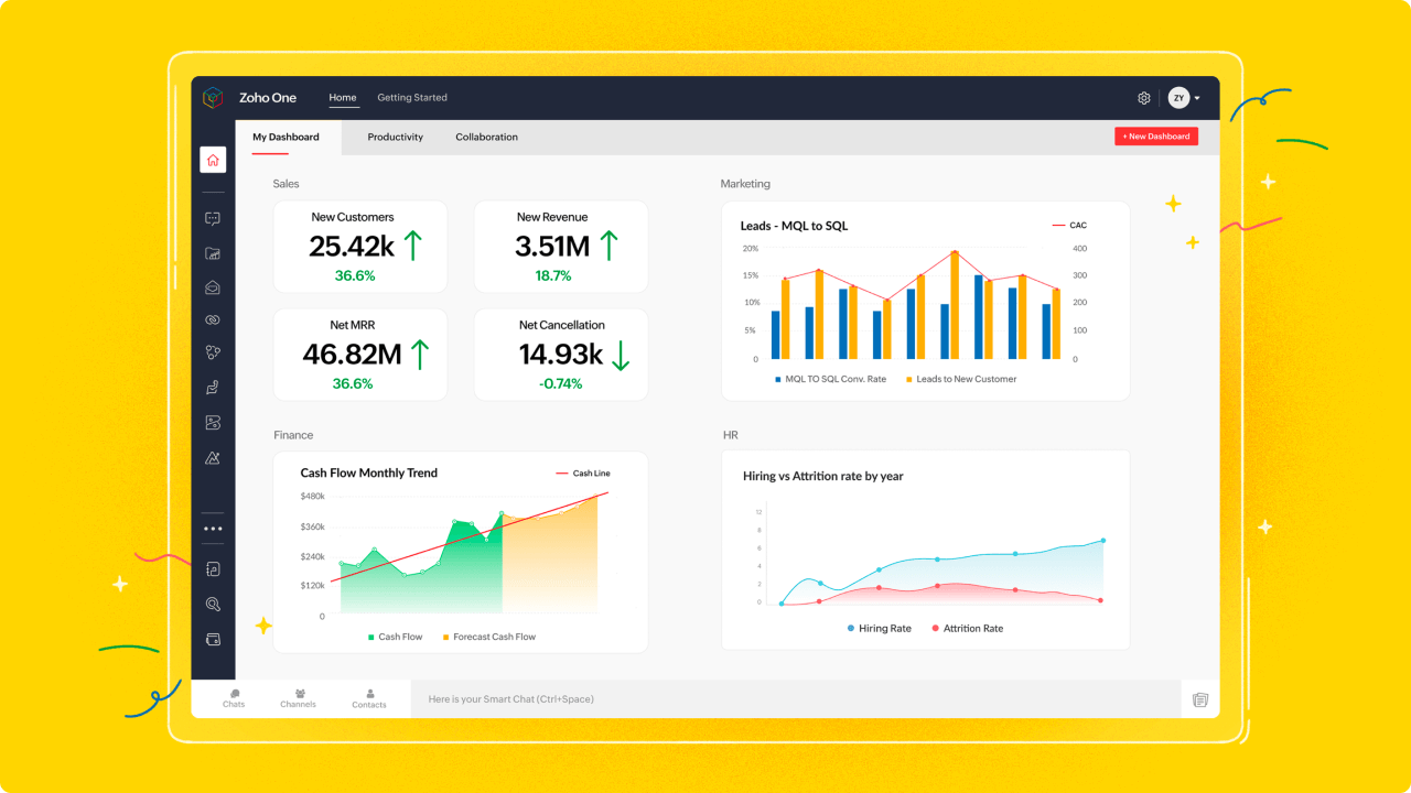 Why Zoho One Why Zoho One