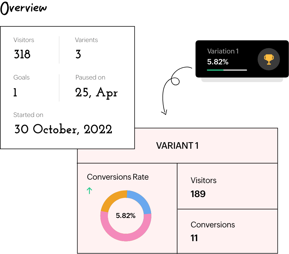 Detailed reports and segmentation