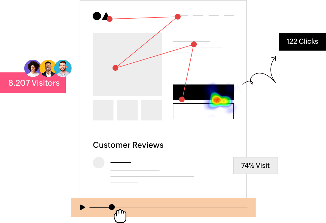digital experience platform
