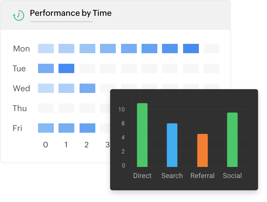 Detailed reports
