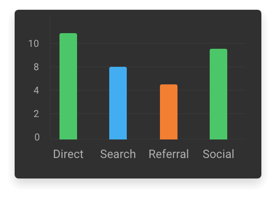 Detailed reports