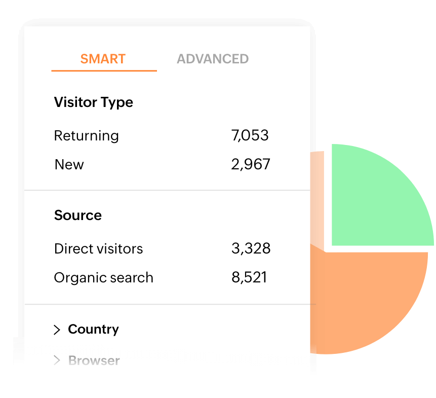 Powerful segmentation