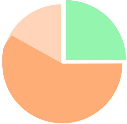 Powerful segmentation