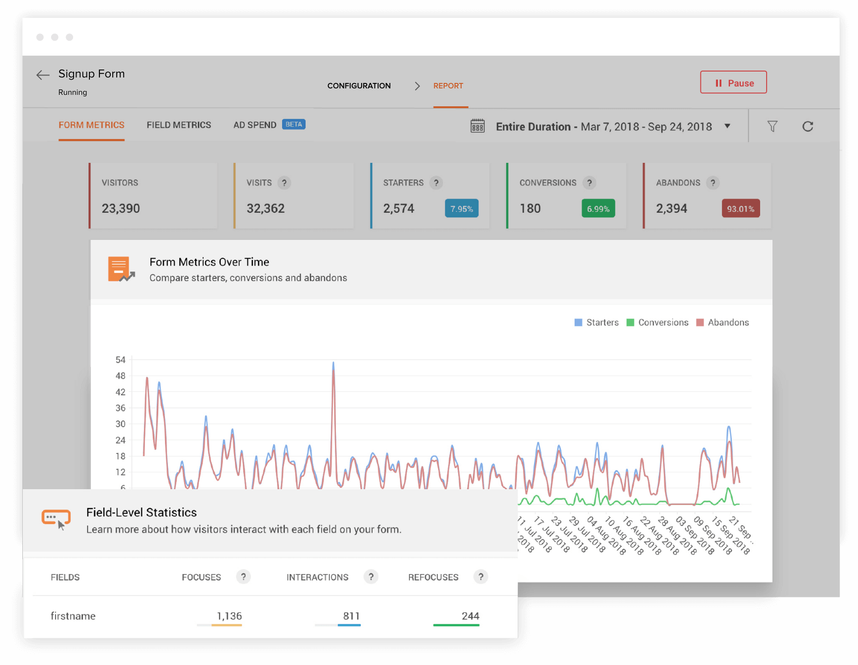 Form Analytics