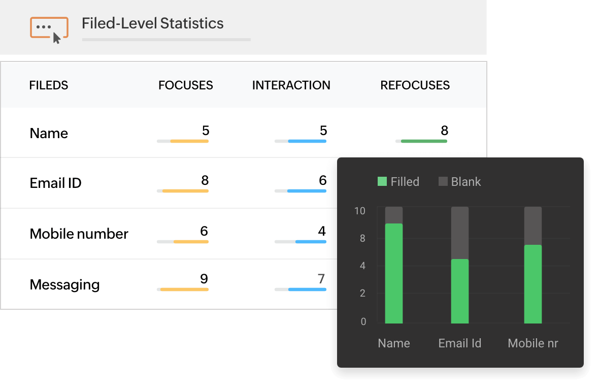 Dissect field level metrics