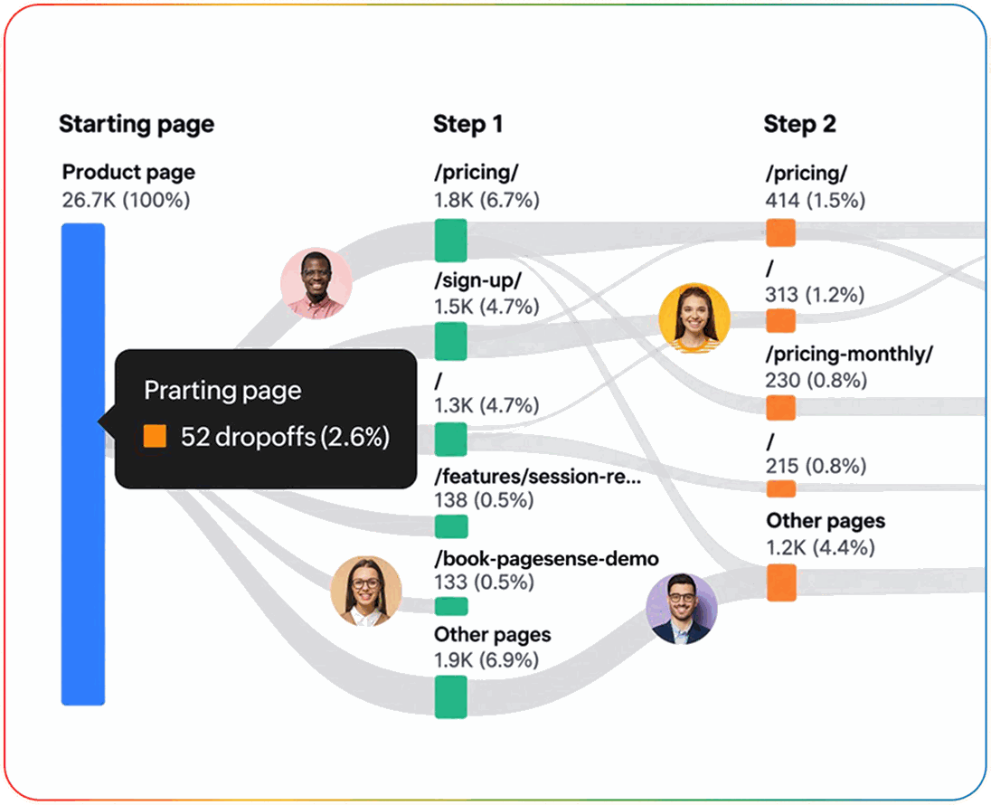 Detailed reports