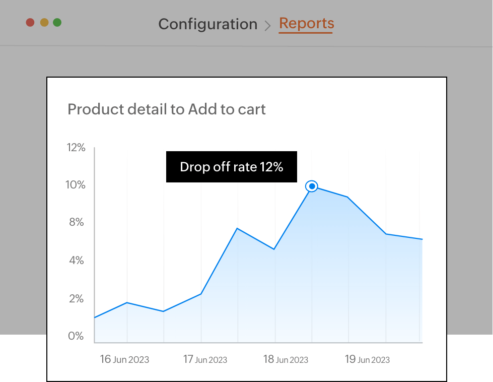 Obtain detailed reports
