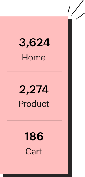 Detailed reports