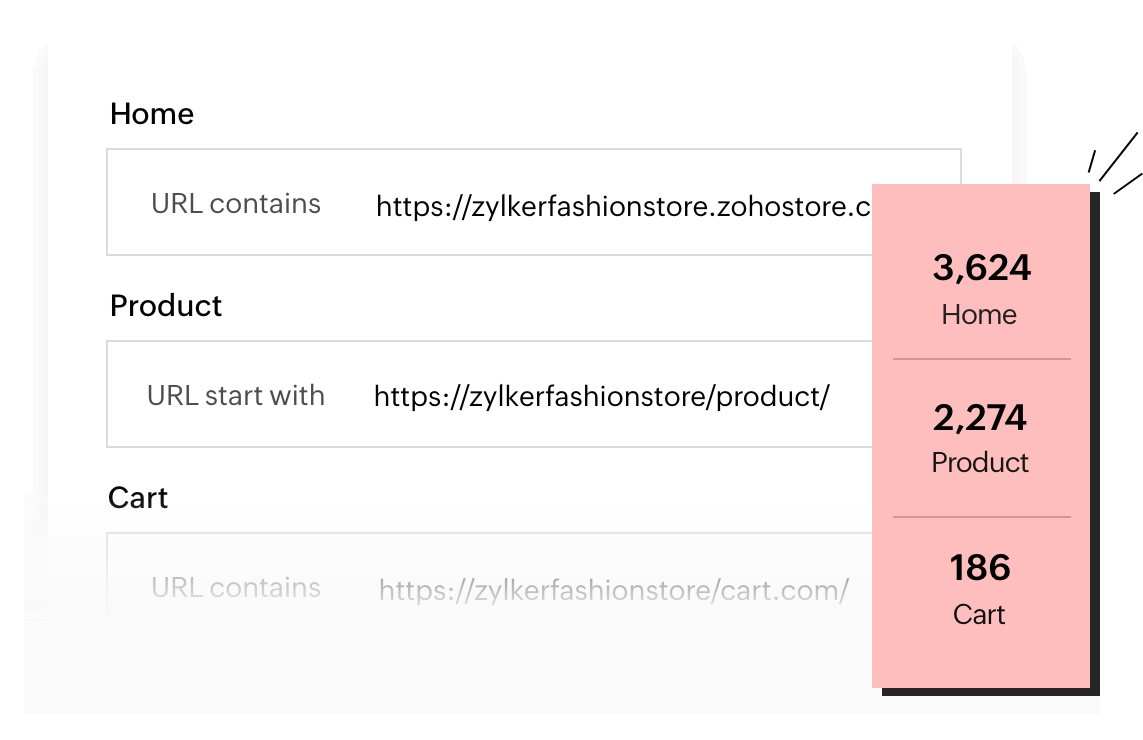 Detailed reports