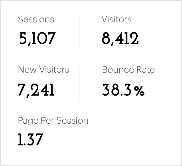 Discover deeper insights with visual reports