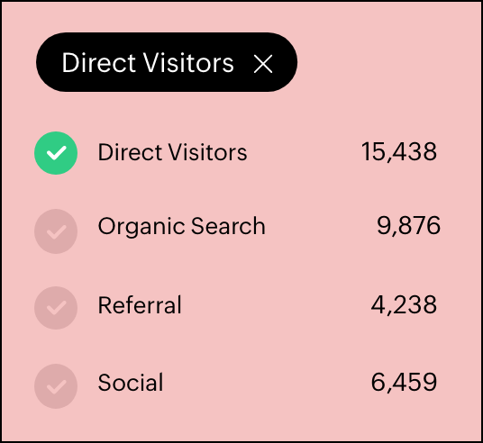 Discover deeper insights with visual reports
