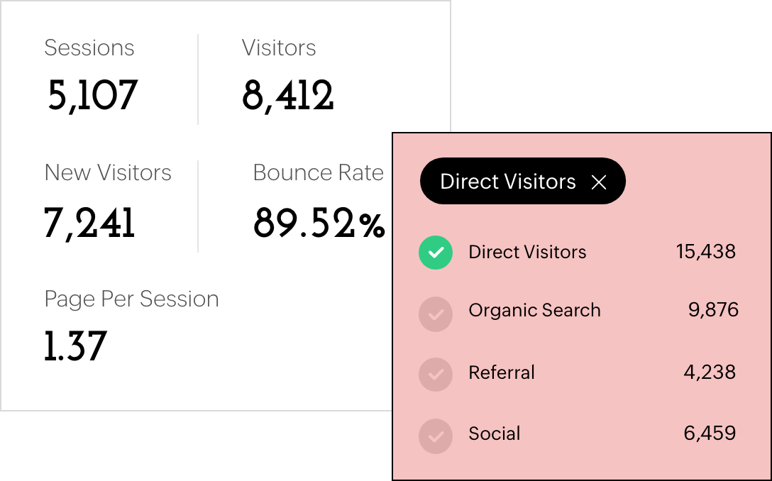 Discover deeper insights with visual reports