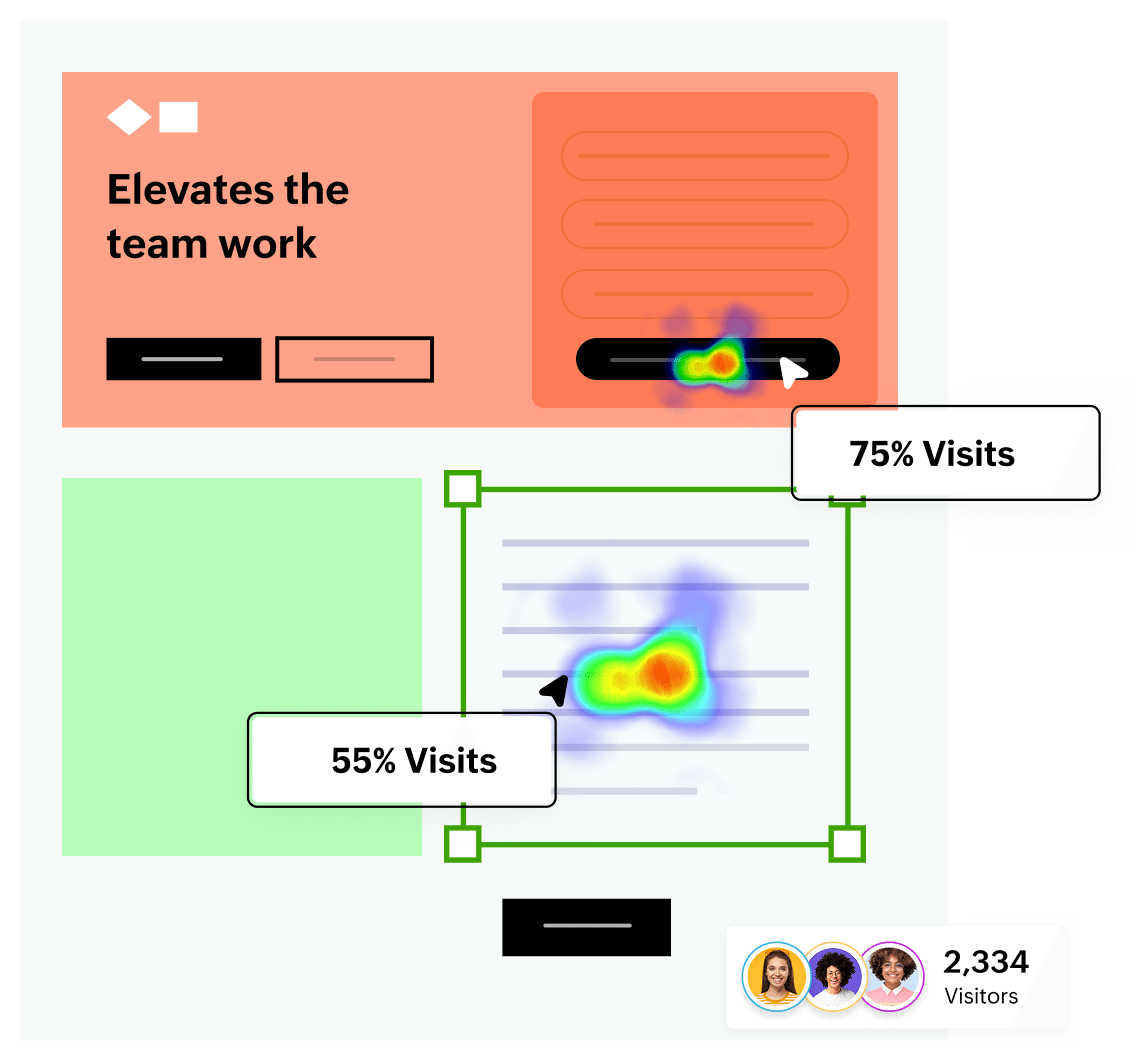 PageSense behavioral targeting splitting a page by visit share, with a heatmap over the winning variant